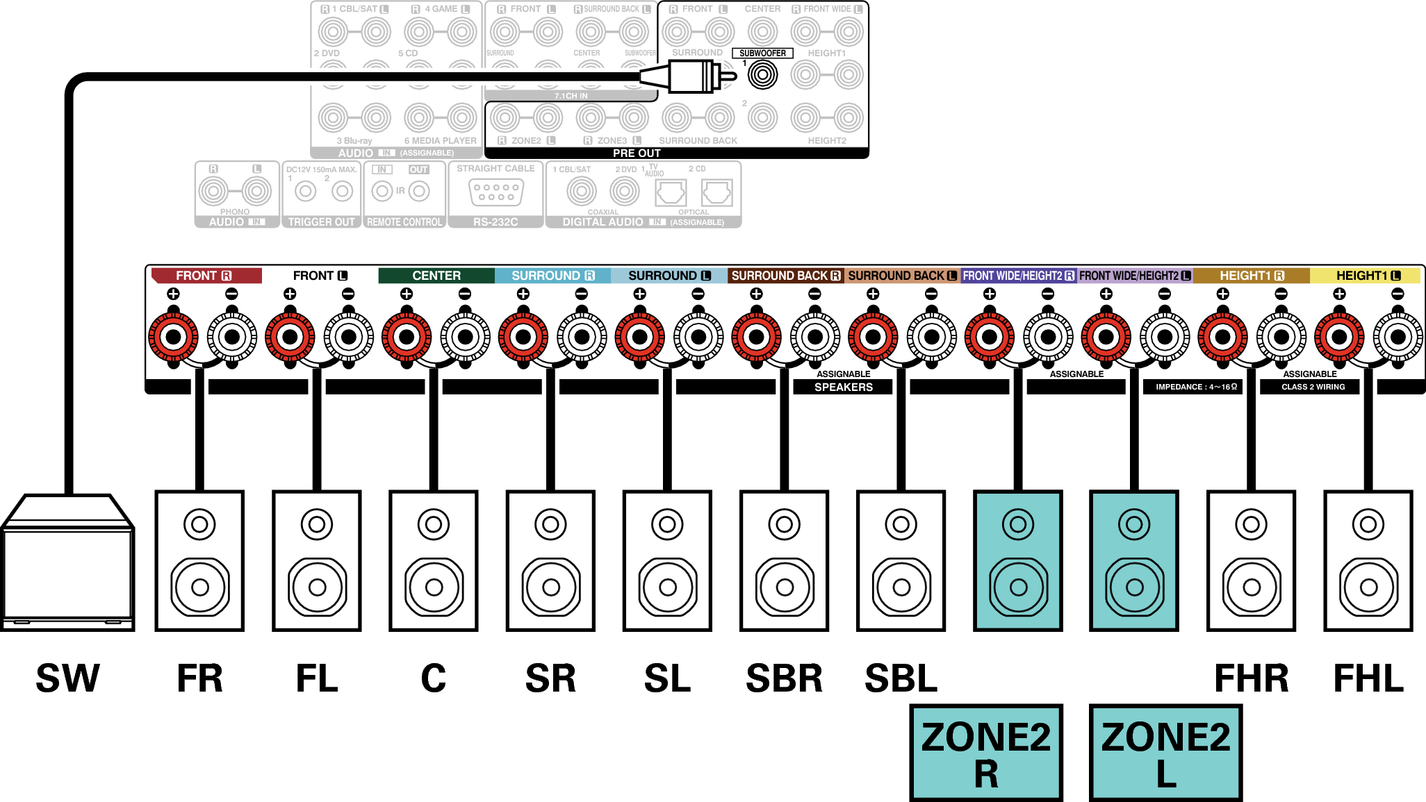 Conne SP 7.1 ZONE2 2CH X7200WE3